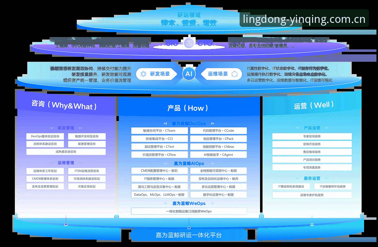 灵动引擎中国首页iOS版 用数据替代感觉:一位资深用户的灵动引擎中国首页iOS版使用心得