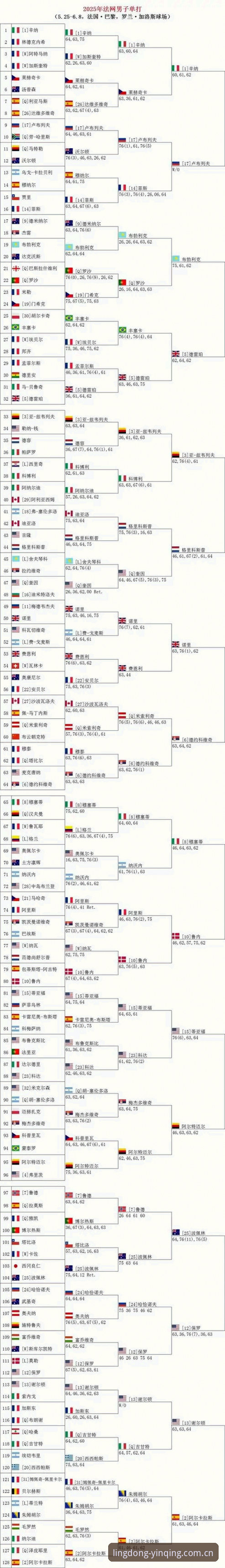 灵动引擎中国首页 法网决赛逆转看懂了吗?用灵动引擎中国首页回看比赛必备知识